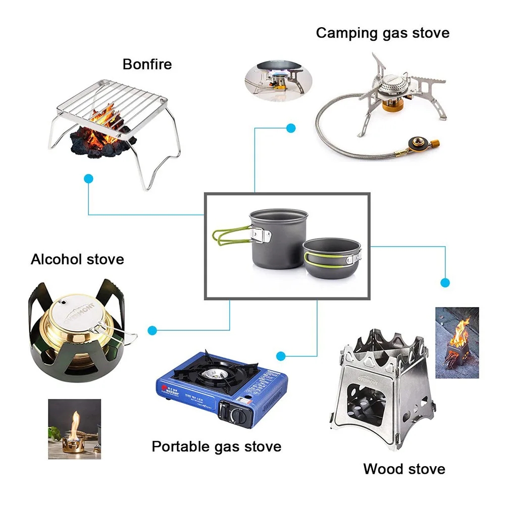 Набор посуды для кемпинга, све – обзор и цена Camping Cooking Essentials